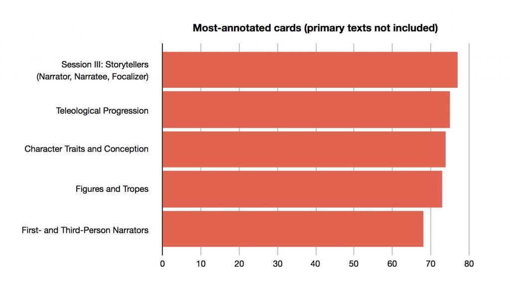 most_ann_cards.jpg